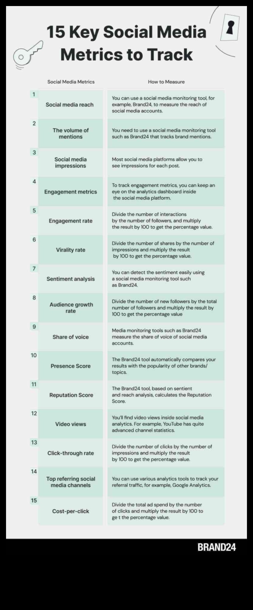 5 valori pe care ar trebui să le urmăriți cu Social Media Analytics
