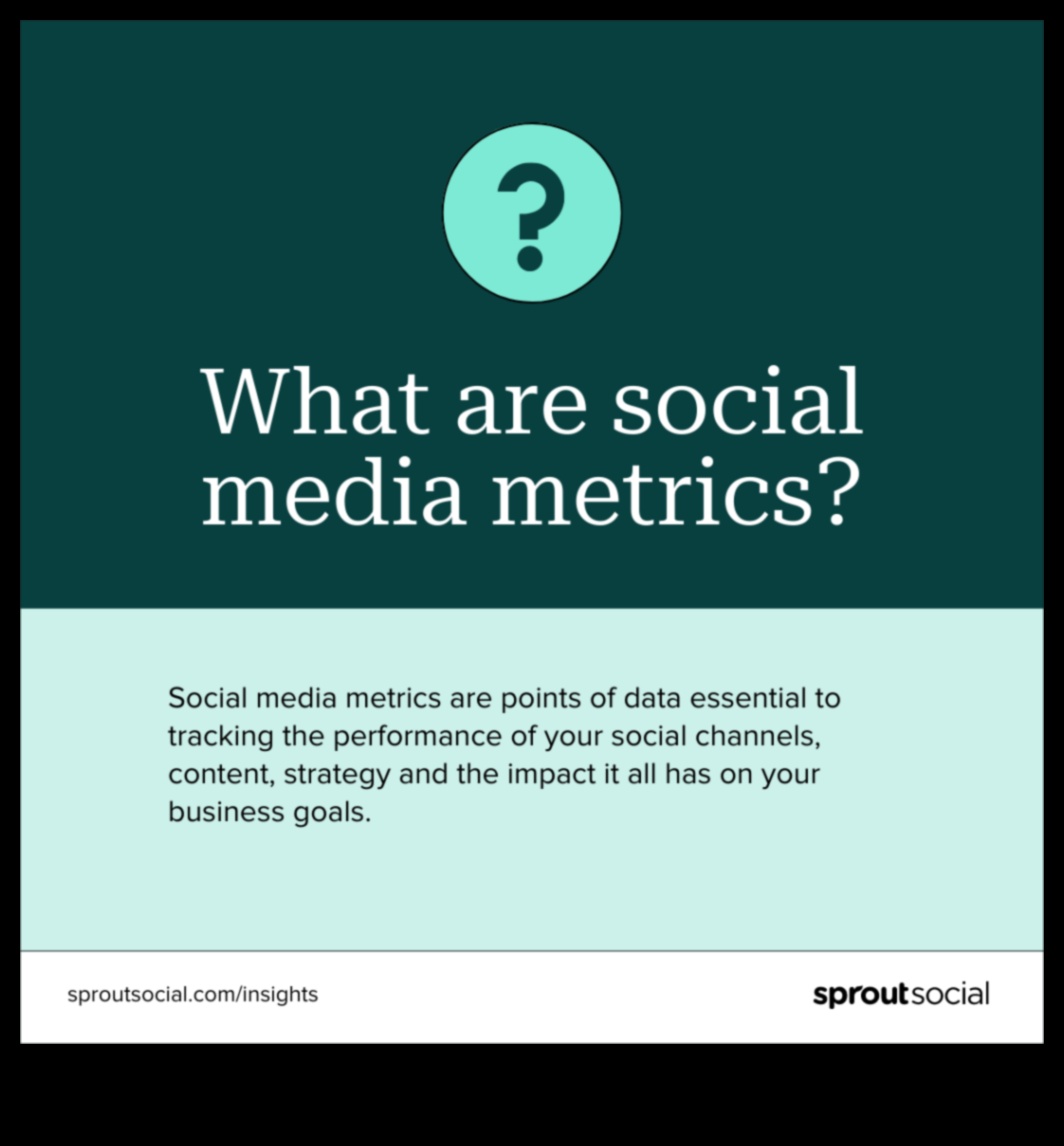 5 valori pe care ar trebui să le urmăriți folosind Social Media Analytics