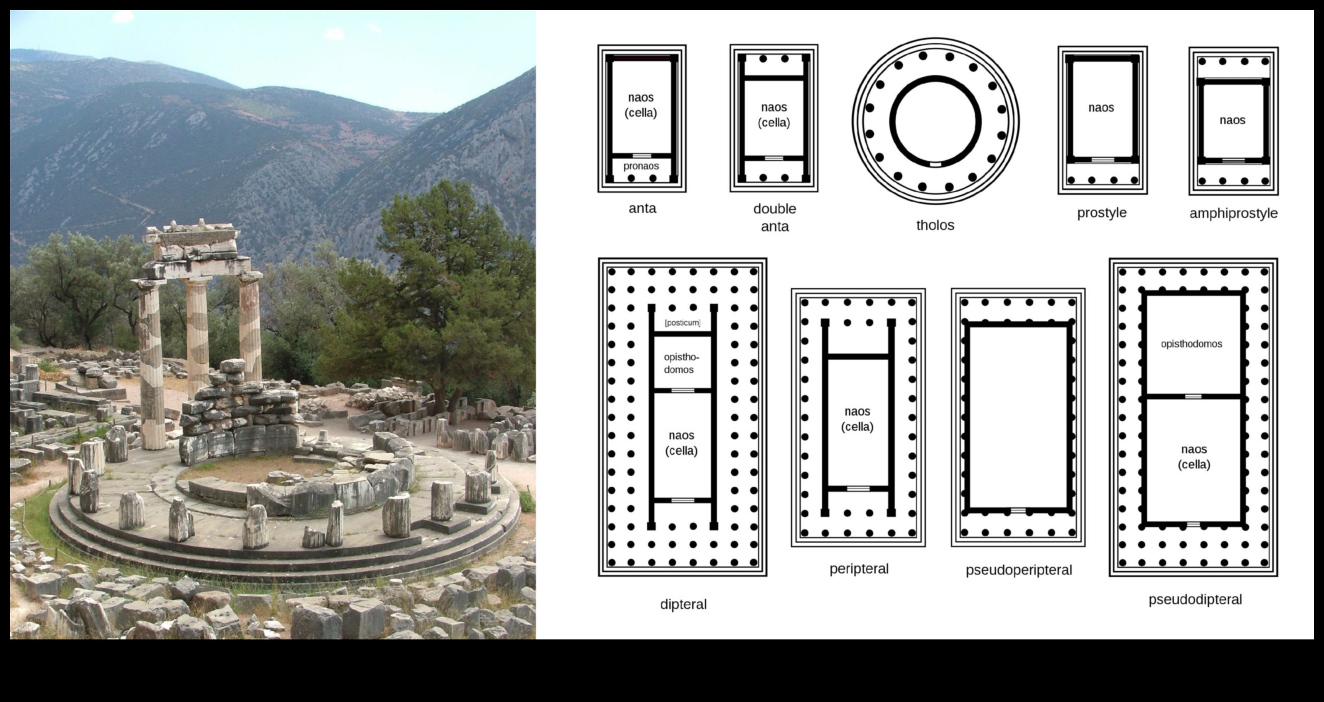 Dominanța dorică: coloanele în arhitectura templului grecesc