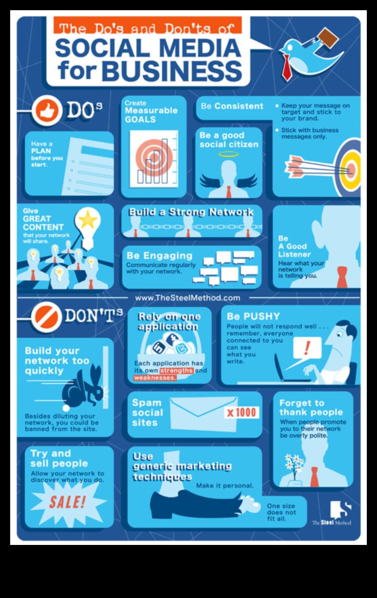 Ce să faci și ce să nu faci marketingul în rețelele sociale pentru companii