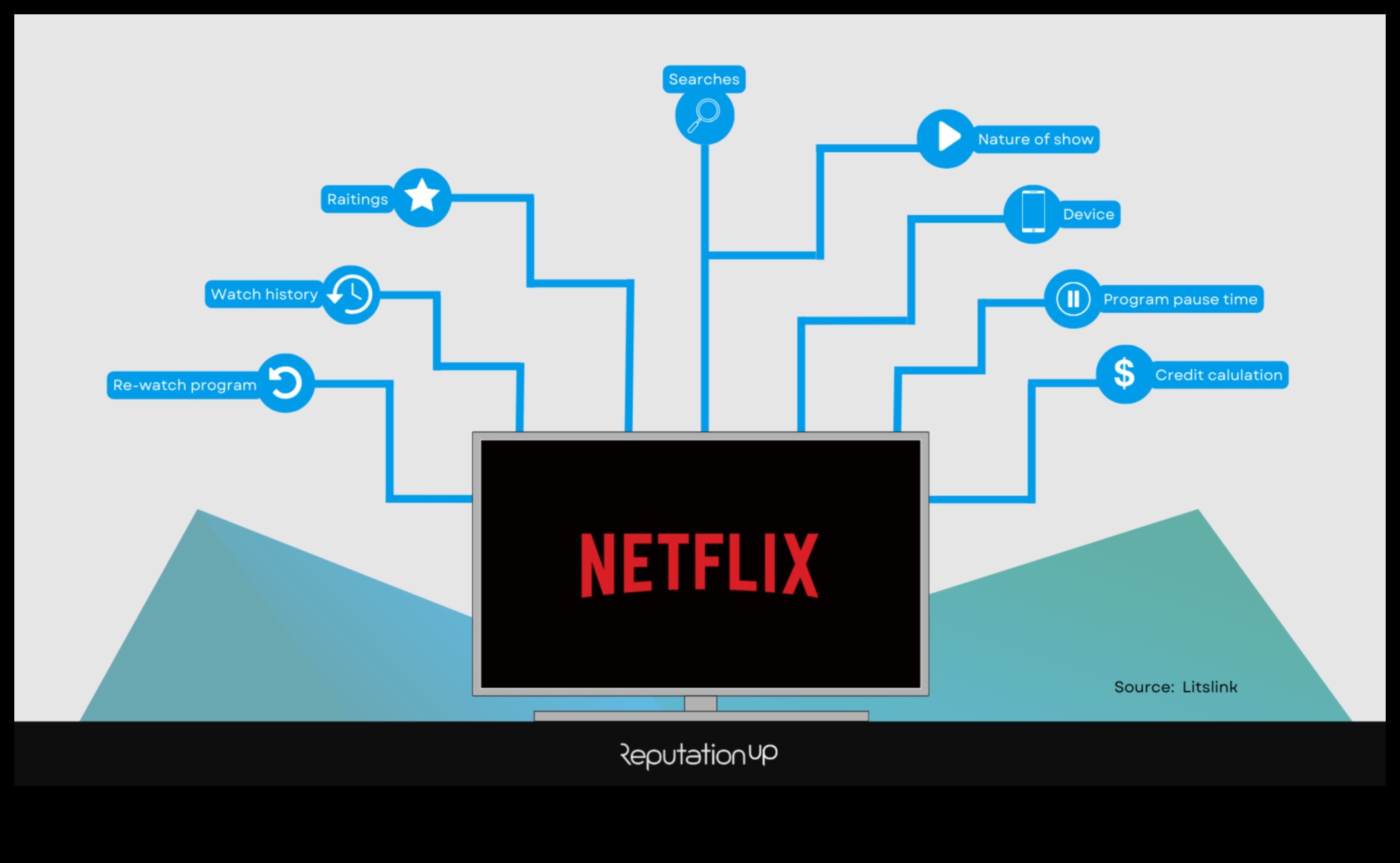 Dincolo de tendințe: tactici atemporale pentru stăpânirea influenței digitale