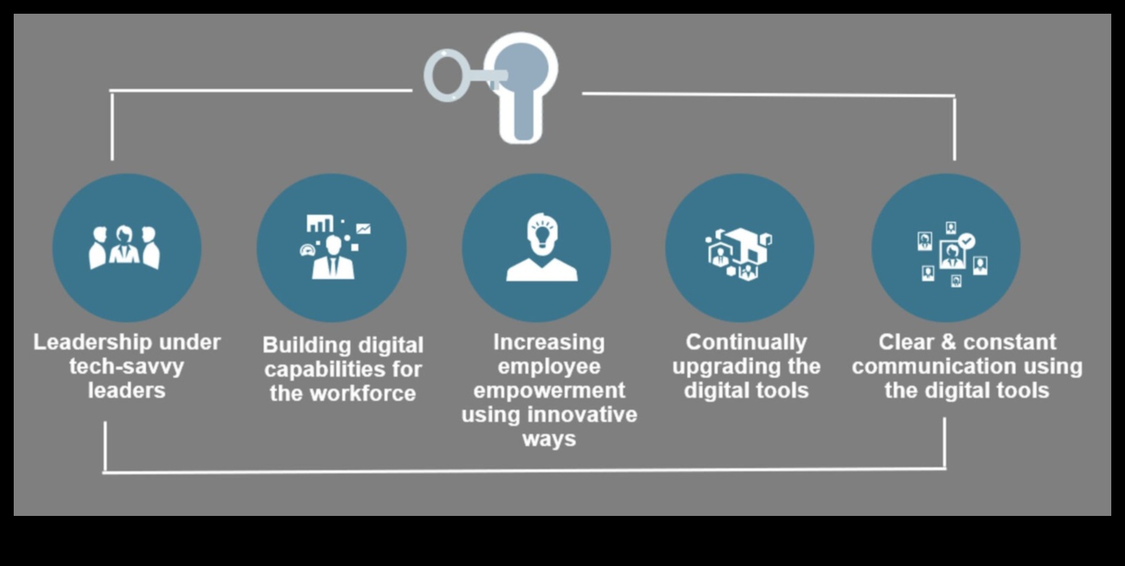 Web 2.0 Insights: înțelegerea nucleului transformării digitale