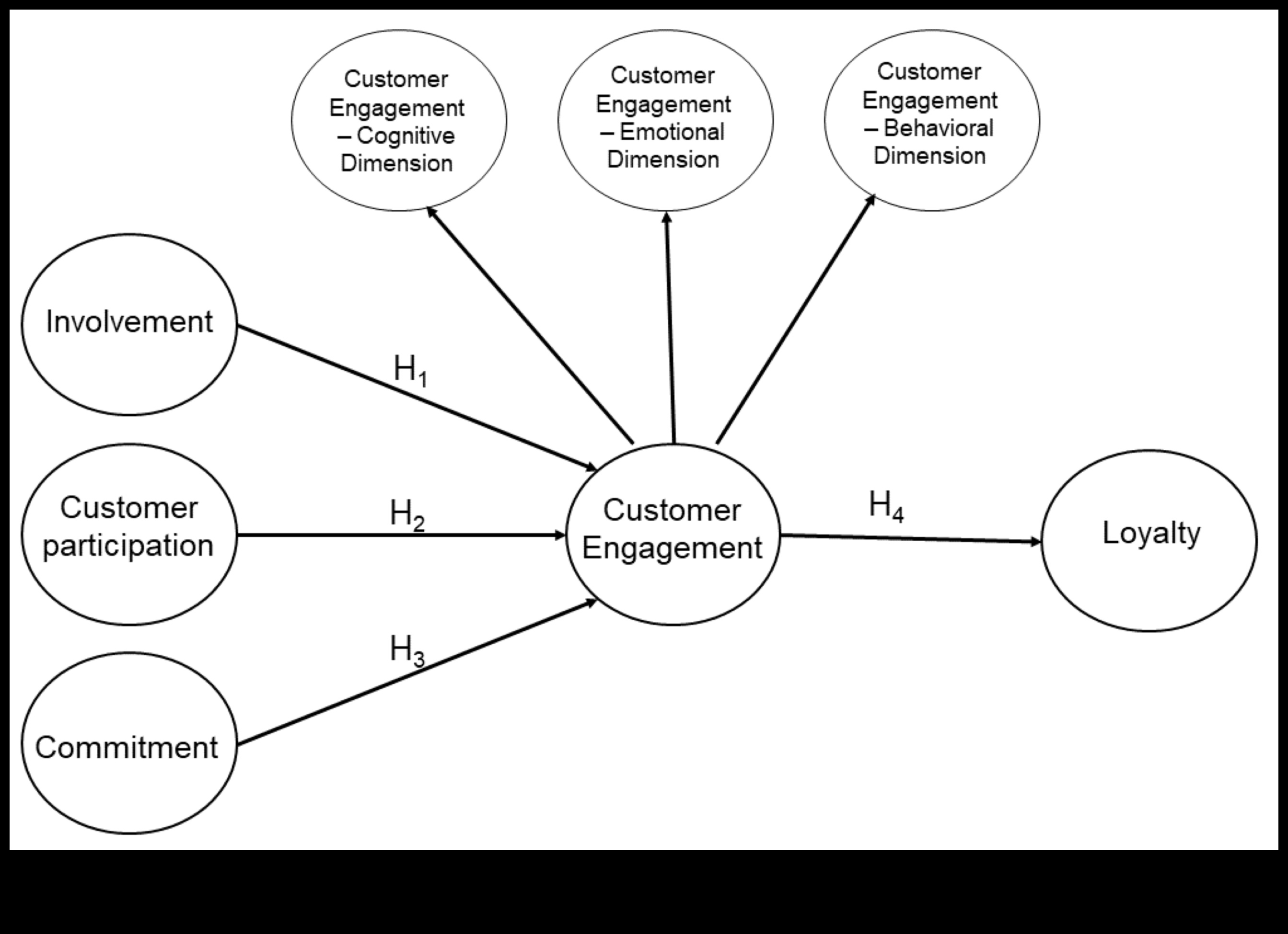 Cum să maximizezi implicarea clienților prin intermediul rețelelor sociale în afaceri?