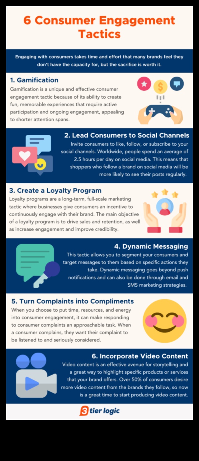 Cum să maximizezi implicarea clienților prin intermediul rețelelor sociale în afaceri?