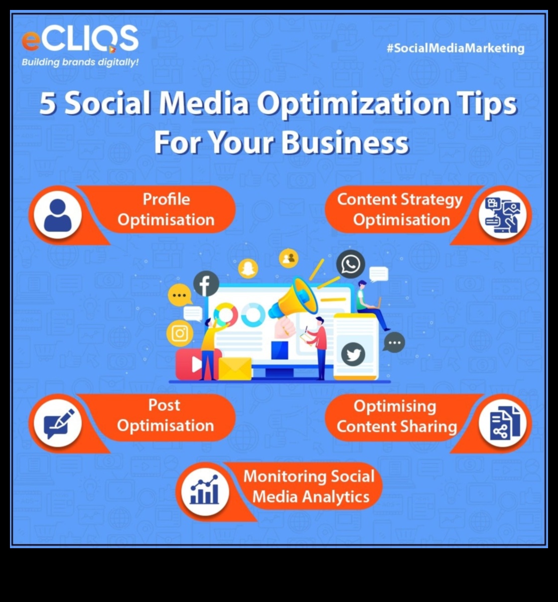 5 moduri de a vă optimiza profilurile de rețele sociale pentru o implicare maximă 1 Cum să optimizați profilurile rețelelor sociale pentru o implicare maximă