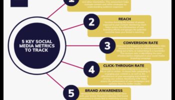 5 valori pe care ar trebui să le urmăriți folosind Social Media Analytics