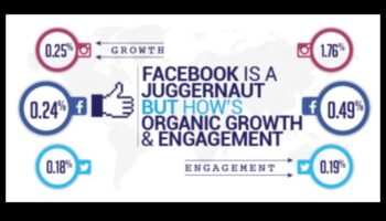 Cum să maximizezi implicarea clienților prin intermediul rețelelor sociale în afaceri?