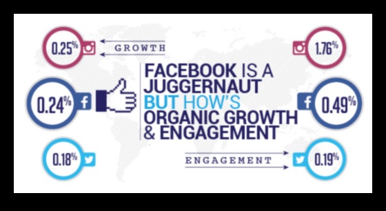 Cum să maximizezi implicarea clienților prin intermediul rețelelor sociale în afaceri?