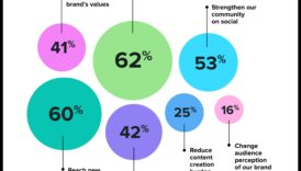 Care sunt considerentele legale în marketingul în rețelele sociale?