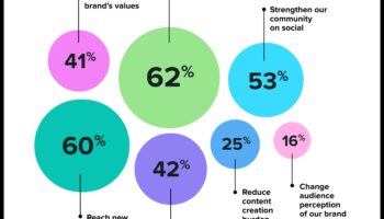 Care sunt considerentele legale în marketingul în rețelele sociale?