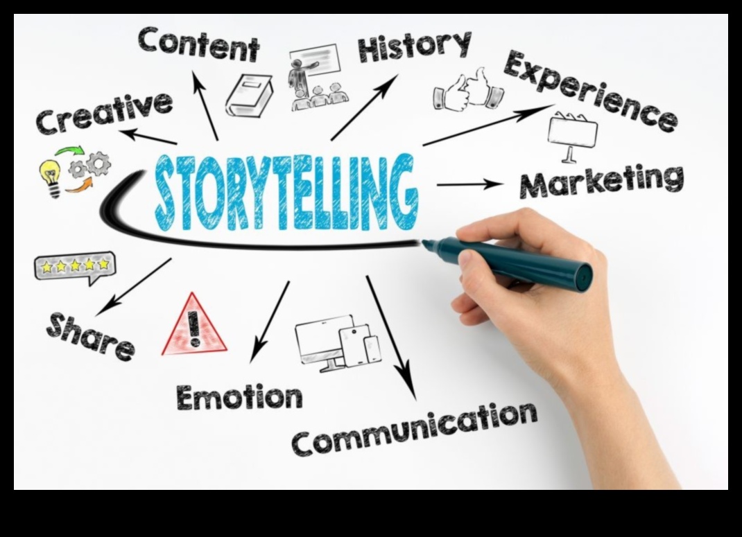 Povestirea strategică: captivarea publicului în rețelele sociale