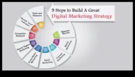 Vizionar digital: vedeți oportunități în peisajul rețelelor sociale