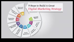 Vizionar digital: vedeți oportunități în peisajul rețelelor sociale