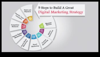 Vizionar digital: vedeți oportunități în peisajul rețelelor sociale